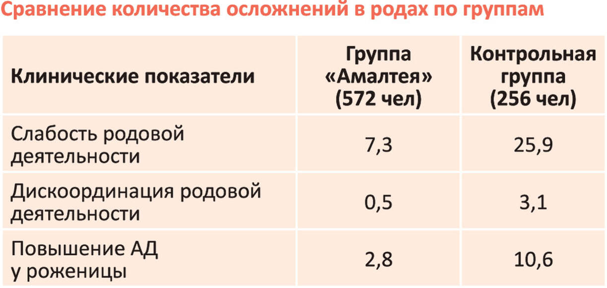 Программно-индикаторный комплекс для психофизиологической подготовки беременных к родам и коррекции