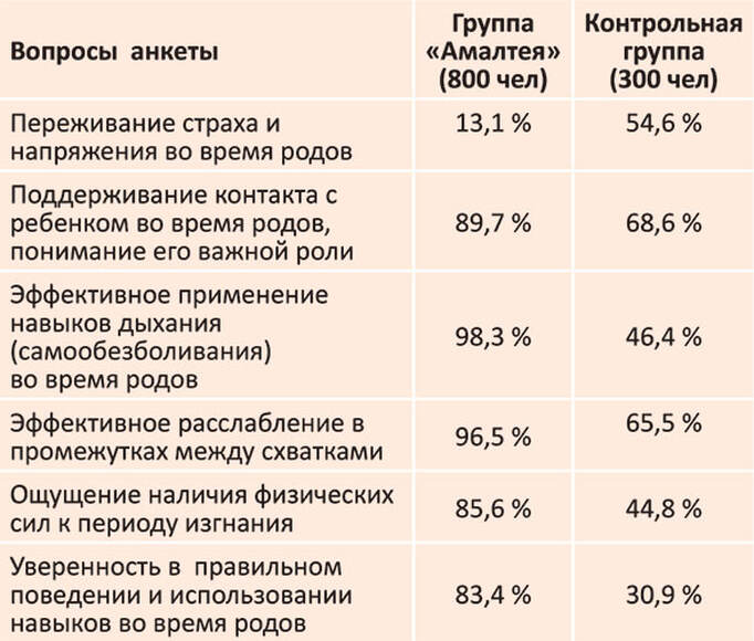Программно-индикаторный комплекс для психофизиологической подготовки беременных к родам и коррекции