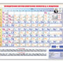 Электронно-справочная информационная таблица Д. И. Менделеева, адаптивная, с сенсорным пультом управ