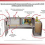 Профессиональный интерактивный стол для детей с РАС AVKompleks Standart 4