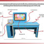 Профессиональный интерактивный стол психолога-дефектолога «AVKompleks ПсихоЛогика Edu» 