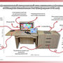 Профессиональный интерактивный стол психолога-дефектолога «AVKompleks ПсихоЛогика Prof Edu» 