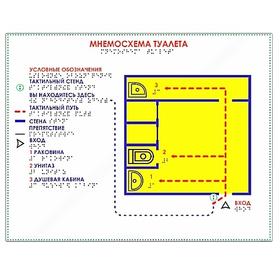 Мнемосхемы для санузла