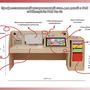 Профессиональный интерактивный стол для детей с РАС AVKompleks PRO 3
