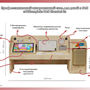 Профессиональный интерактивный стол для детей с РАС AVKompleks Standart 2
