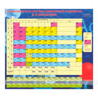 Тактильная таблица  "Периодическая система химических элементов Менделеева" 1025х1125мм