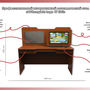 Профессиональный интерактивный логопедический стол «AVKompleks Logo 17 EDU»