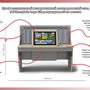 Профессиональный интерактивный логопедический стол «AVKompleks Logo 23» 