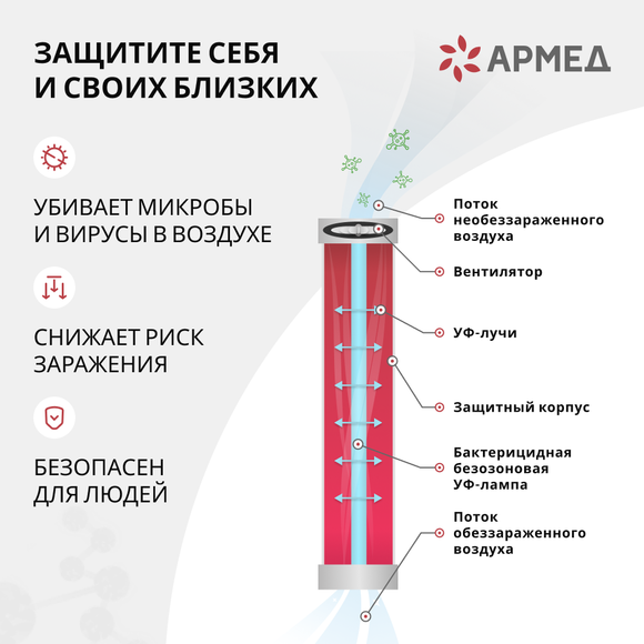 Рециркулятор 2-115 П "Armed" (пластик)